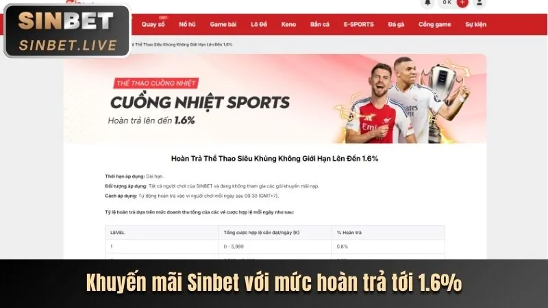 Mẹo cá cược thể thao sc889